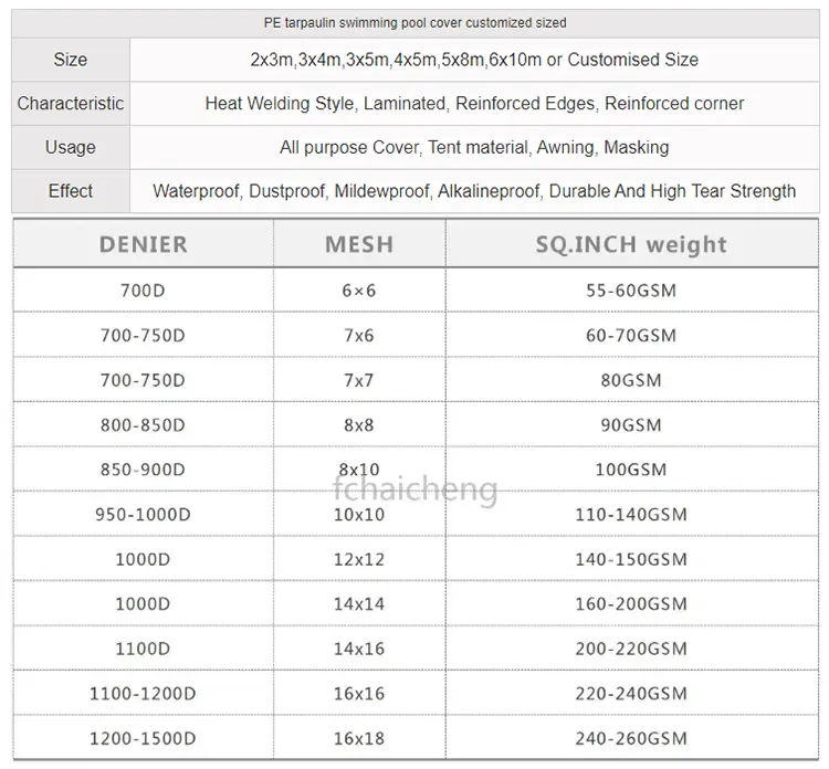 Tampa da piscina acima do solo